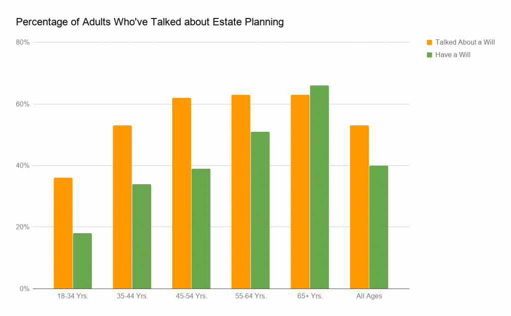 What is trust and estate?